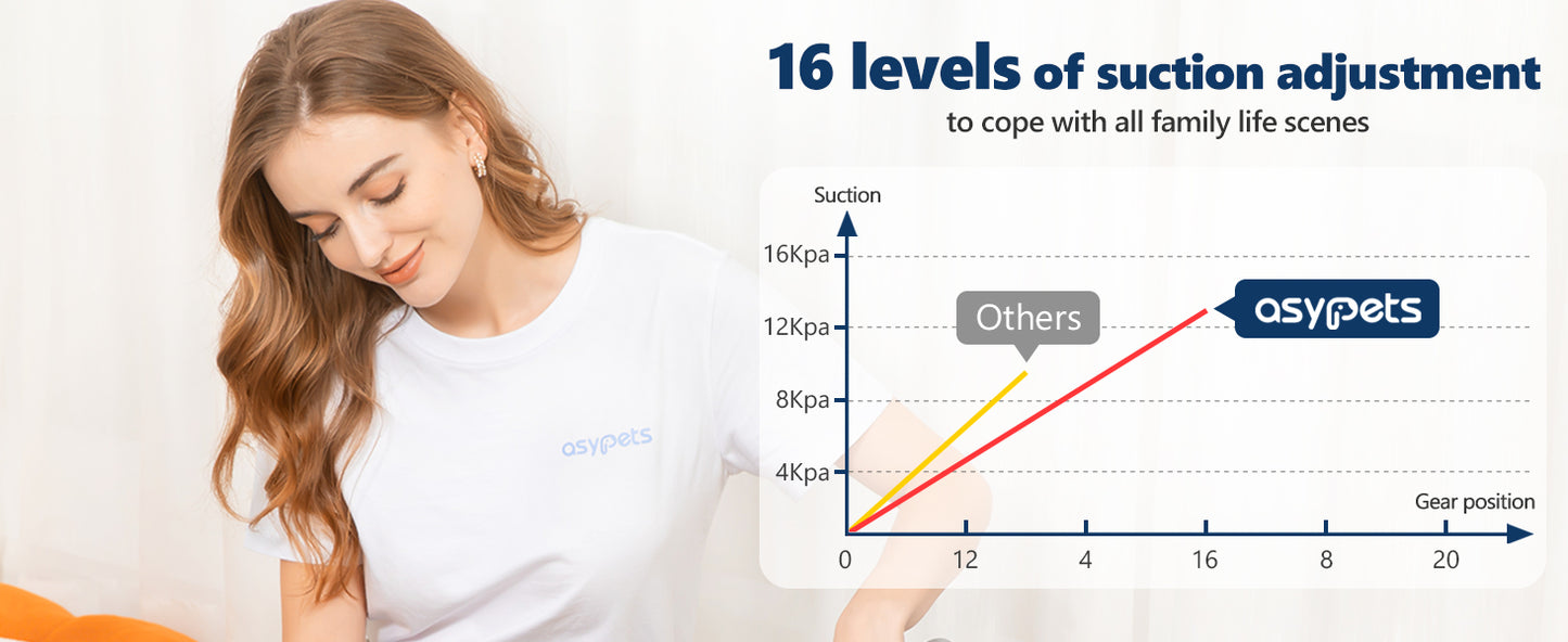 Dog Grooming Kit with 2L Vacuum Suction 99% Pet Hair-Professional Pet Grooming Vacuum Kit with 5 Grooming Tools for Dogs Cats