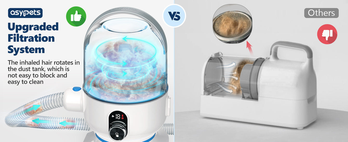 Dog Grooming Kit with 2L Vacuum Suction 99% Pet Hair-Professional Pet Grooming Vacuum Kit with 5 Grooming Tools for Dogs Cats