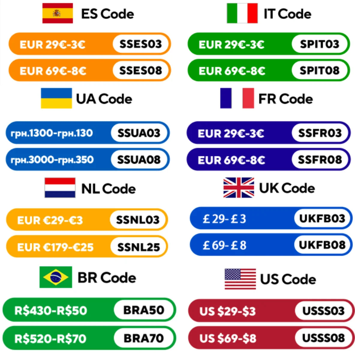 Blurams 2.4&5G WiFi Indoor Camera, 2K, 360° PTZ Pet Dog IP CCTV Camera with Phone App, 2-Way Talk, Night Vision, for Home Securi