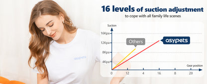 Dog Grooming Kit with 2L Vacuum Suction 99% Pet Hair-Professional Pet Grooming Vacuum Kit with 5 Grooming Tools for Dogs Cats