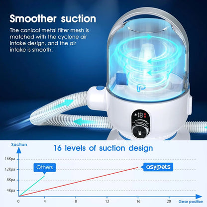 Pet Grooming Vacuum Kit 5-in-1 Pet Grooming Kit with 2.0L Dust Cup for Shedding Dogs/Cats, Low Noise Hair Remover