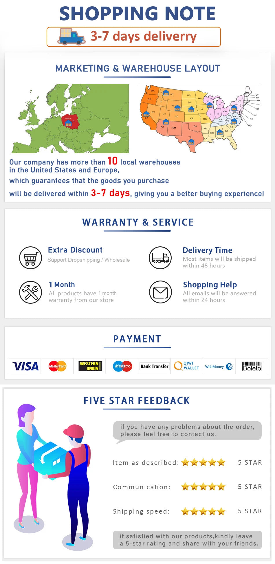 Pet Grooming Vacuum Kit 5-in-1 Pet Grooming Kit with 2.0L Dust Cup for Shedding Dogs/Cats, Low Noise Hair Remover