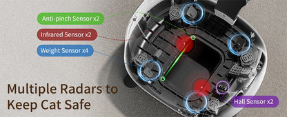 Self Cleaning Litter Box Automatic for Multiple Cats,Robot with APP Control,Dual Safety Protection Odor-Free Waste Disposal Grey